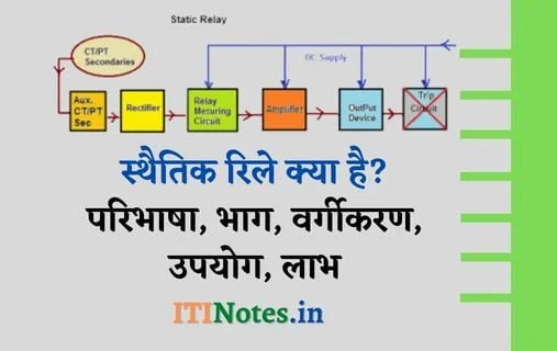 स्थैतिक रिले क्या है? परिभाषा, भाग, वर्गीकरण, उपयोग, लाभ