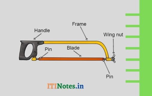 Hacksaw Exercise हेक्सा ब्लेड क्या है? हेक्सा ब्लेड के प्रकार (Hacksaw Blade)