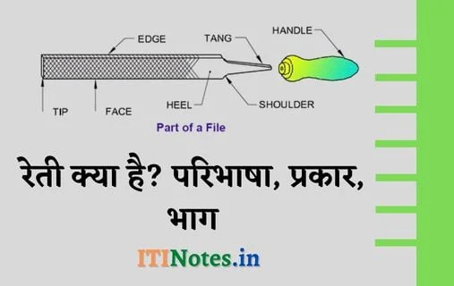 रेती क्या है? फाइल के प्रकार